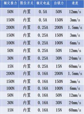 微V型电RZZ动伸缩杆动6V1迷224V直流小型线性推杆传器你往复电机