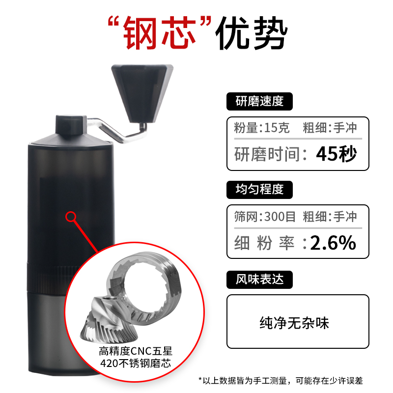 烨微咖 糖果色手摇磨豆机手动电动可切换手冲意式咖啡豆研磨器