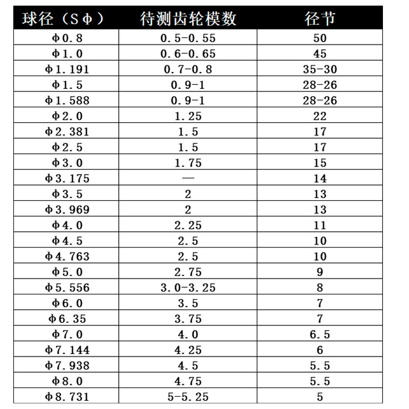 M百千分表球型测针高度规测针测头测量头钨钢红宝石探针球表针