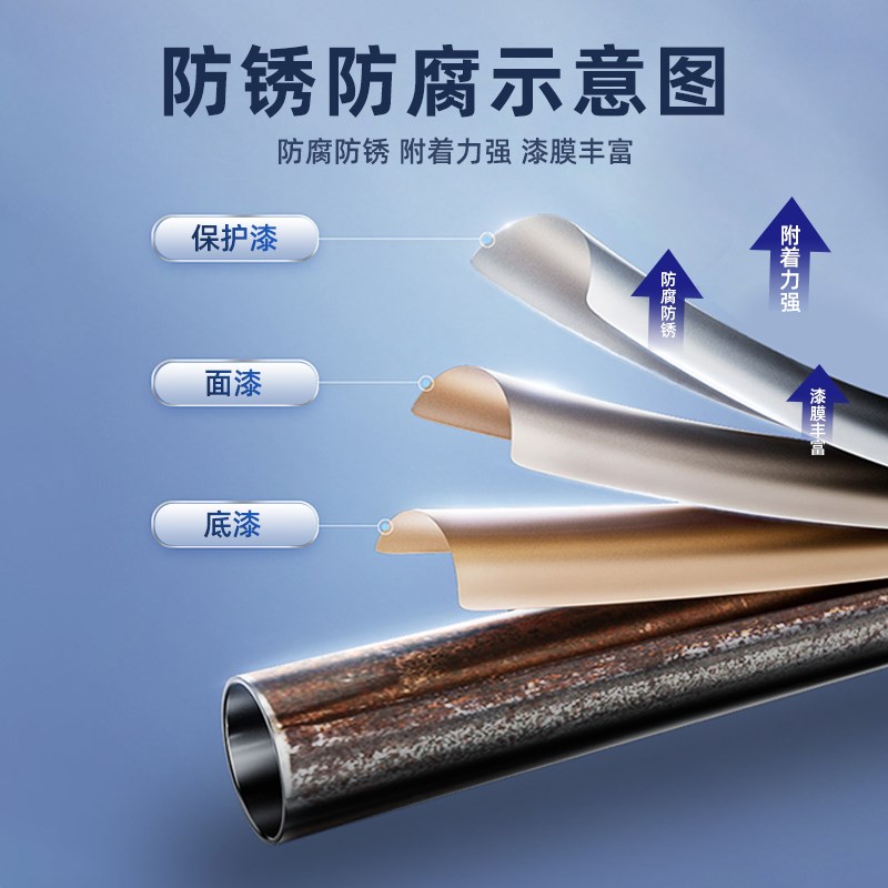 三和水性金属漆家用自喷漆涂料家具铁门翻新防腐防锈漆黑白色油漆