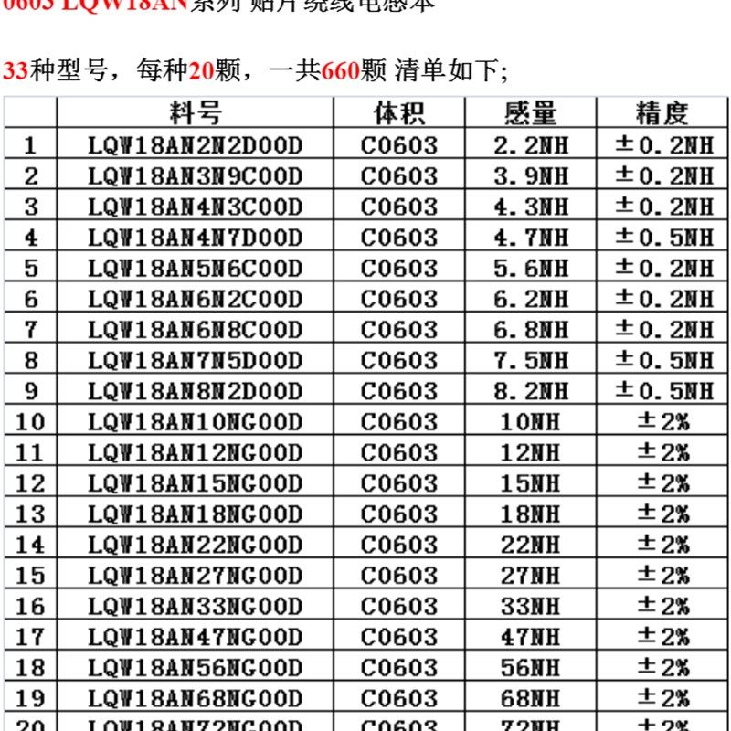 贴片村田高频高Q值绕线电感本0603 LQW18 33种 每种20只 样品本