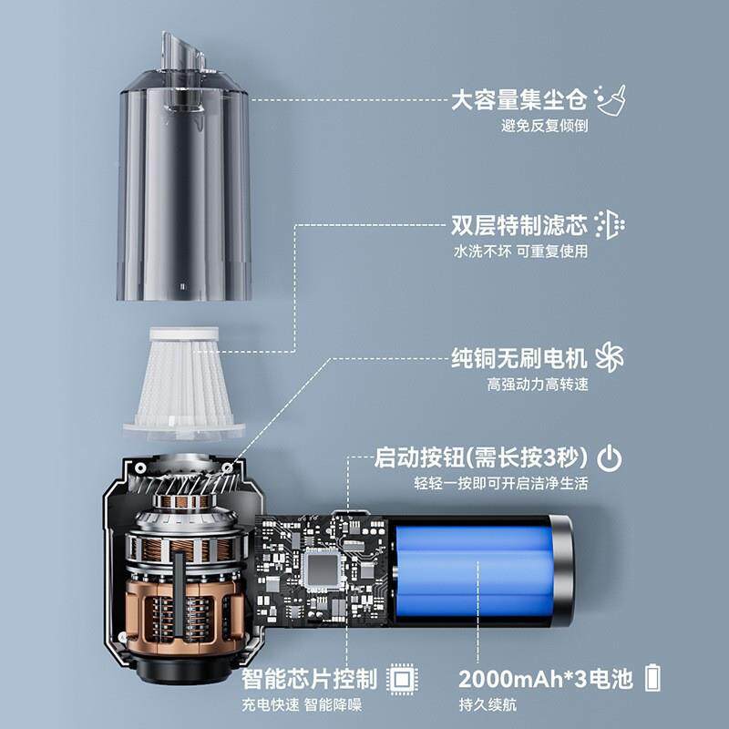 车吸载尘器用无线电量显示便携无PNV刷电机家手持吹吸尘器尘机