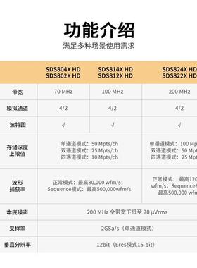 鼎阳波器SDS802//041214/22示WBN/24XHD/12bit高分辨2G采样率数显