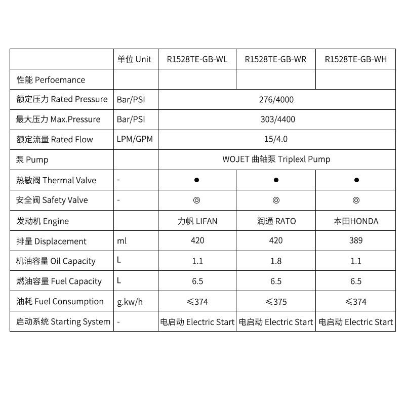油冷水汽高压功清洗机商用清机洗机清308洗机移动洗车水泵大率冲