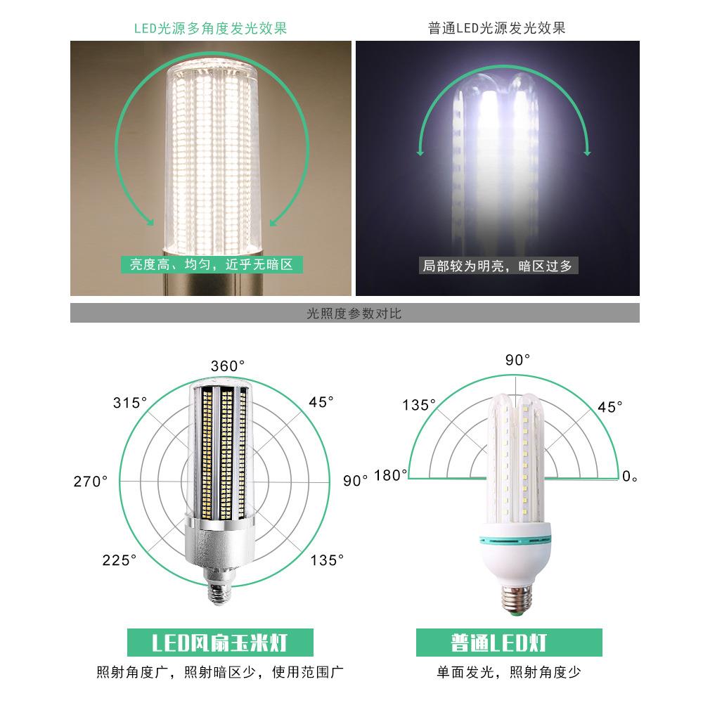 间谦润照明玉米灯扇风散热风扇玉米大功率防明水LED灯泡室内车照 - 实物图