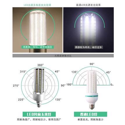 间谦润照明玉米灯扇风散热风扇玉米大功率防明水LED灯泡室内车照