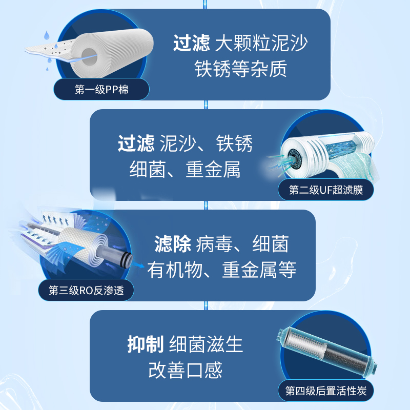 净水器滤芯全级通用於沁园KRT3890 30 20活性炭PP棉反渗透