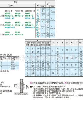 VPJ无油衬套标准法兰型固定座组件MFMS68/0/12代/替苏米ISUM1米I