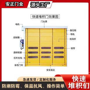 pvc快速泥积HBC门库搅拌站水厂煤堆大型防尘门车间自动感应堆积门