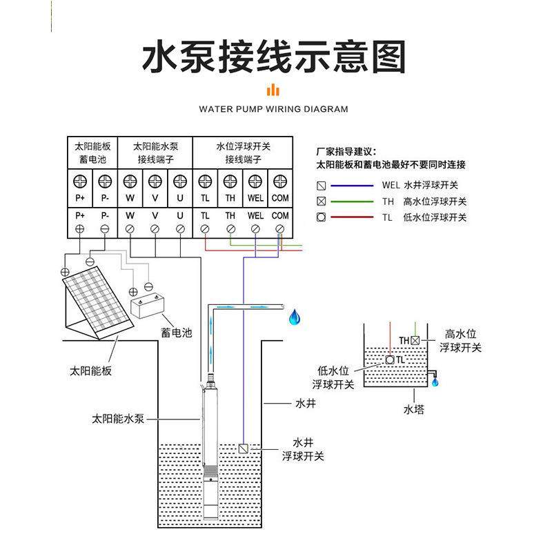 太阳能水泵永V磁同步电光机直流24V4LYU8V2V796伏深井泵抽水大功