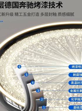 灯2能0款25新烟花纹理烤漆水转印木纹极简LED智护82375眼卧室中山