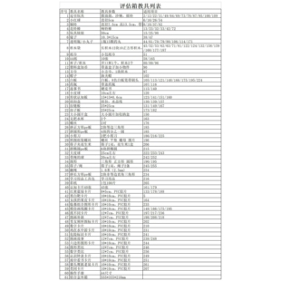 0-6岁儿童发育行为评估儿心量表神经心理发育系统筛查测评工具箱