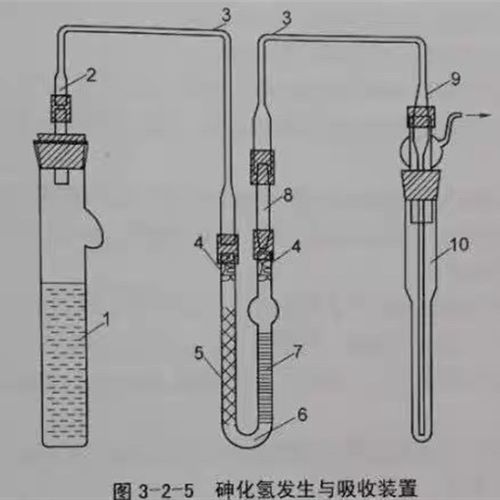 砷化氢发生与吸收装置水质痕量砷测定硼氢化钾硝酸银分光光度法