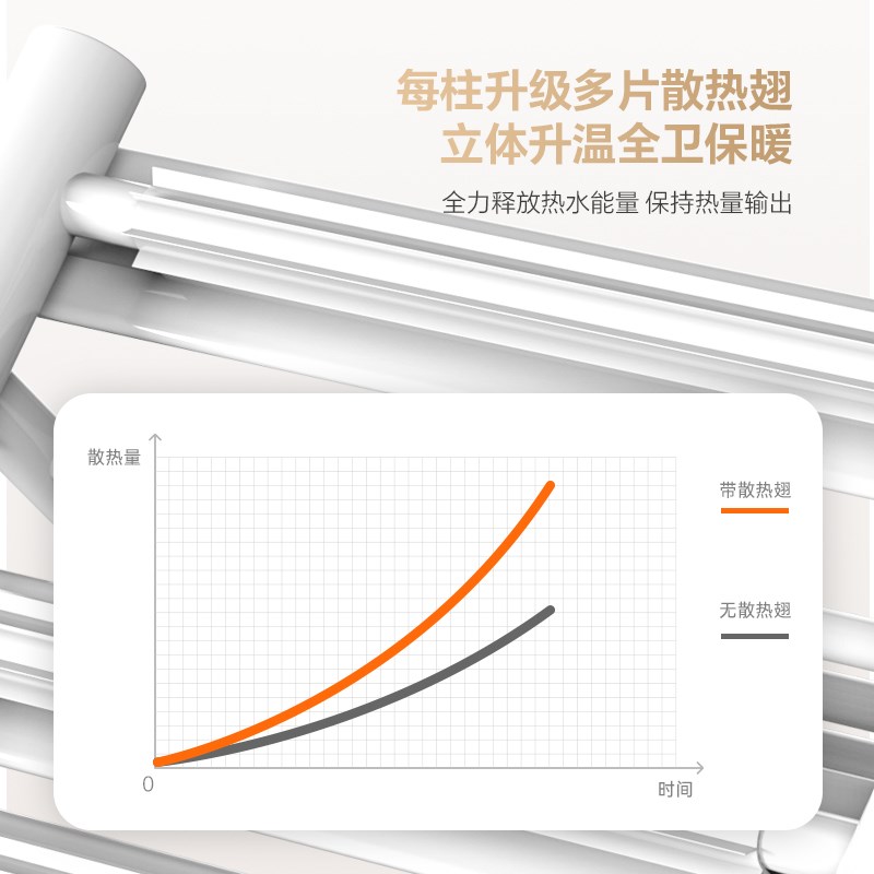 阿洛德铜铝复合小背篓暖气片家用集中供暖卫生间感应小夜灯散热器