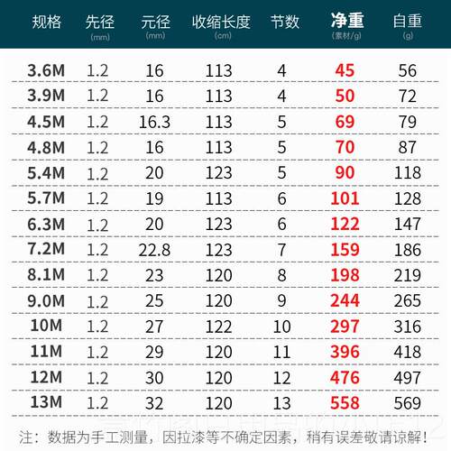 正品鱼竿禅28.调道竿超轻超硬的钓鱼竿钓竿6.3手/72米