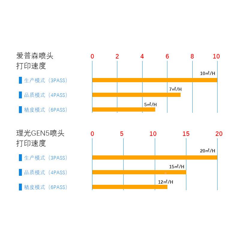 TP-F251331度大型513uv打印皮革茶杯属2标牌水晶塑料礼盒印圆柱金