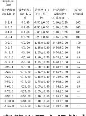 绝woe热缩r管加厚带胶透明双壁管倍收缩软管缘VZZ套管