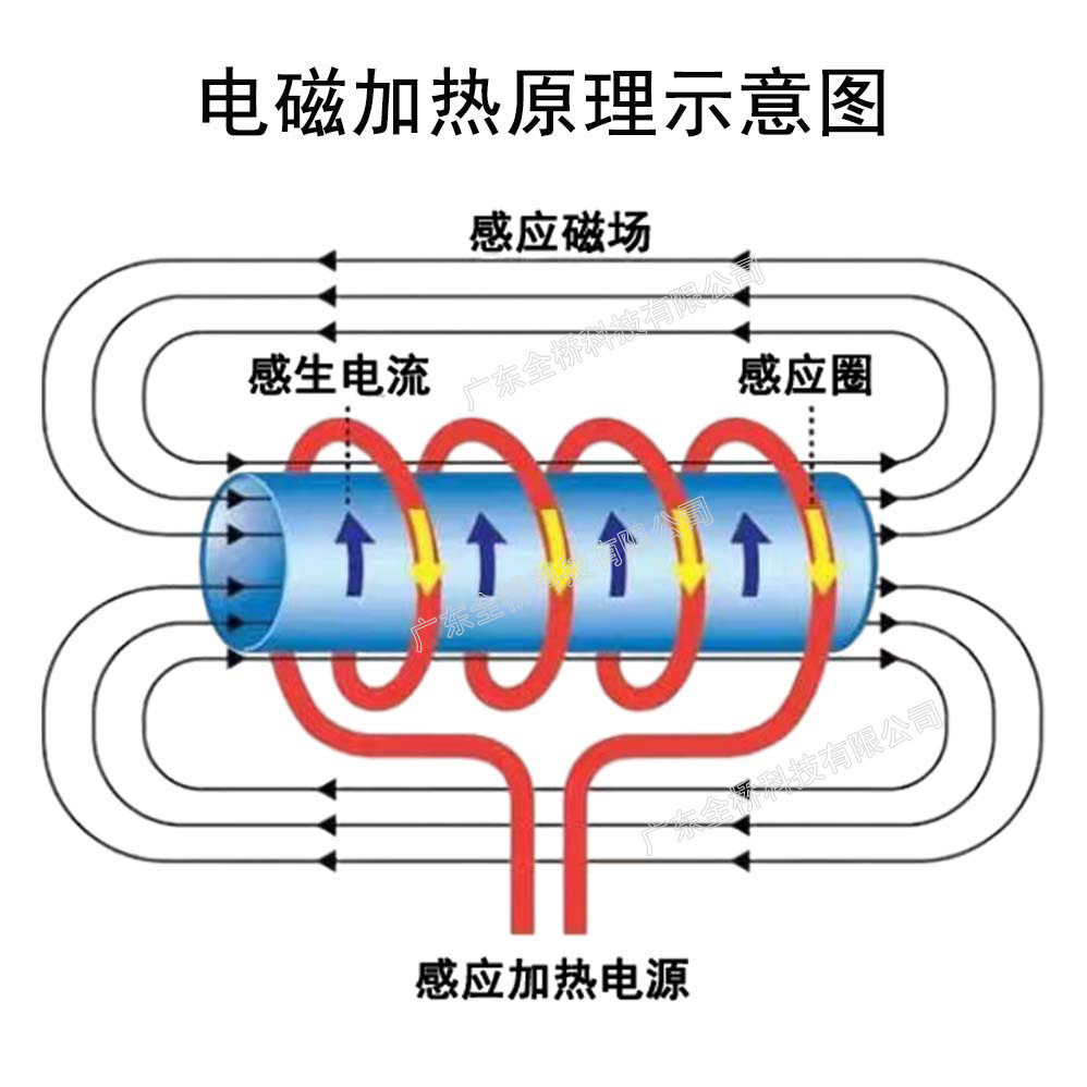 工业级电磁感应加热控制器