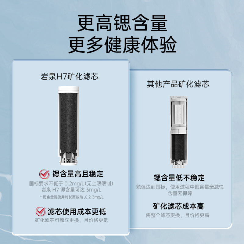 爱贝源H7富锶矿物质水净水器家用加热一体净饮机免安装即热饮水机
