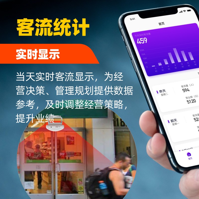 欢迎光临感应器店铺促销智能音频播报分体式门铃迎宾提示客流统计