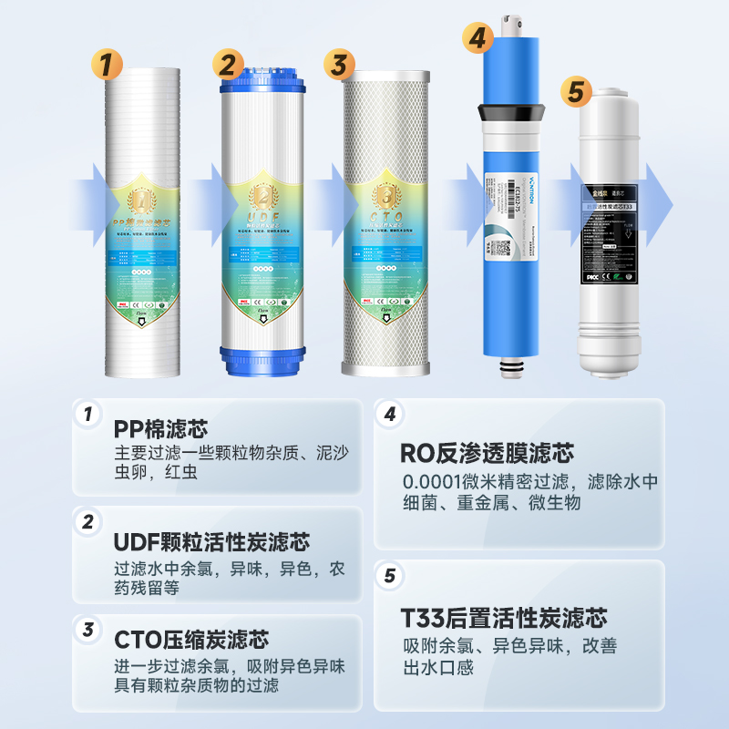 净水器滤芯通用家用ro膜反渗透10寸pp棉前置装