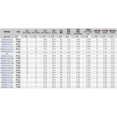 Ruland9锈钢紧定螺YQI钉不M弹性联轴器WS25--7-SS