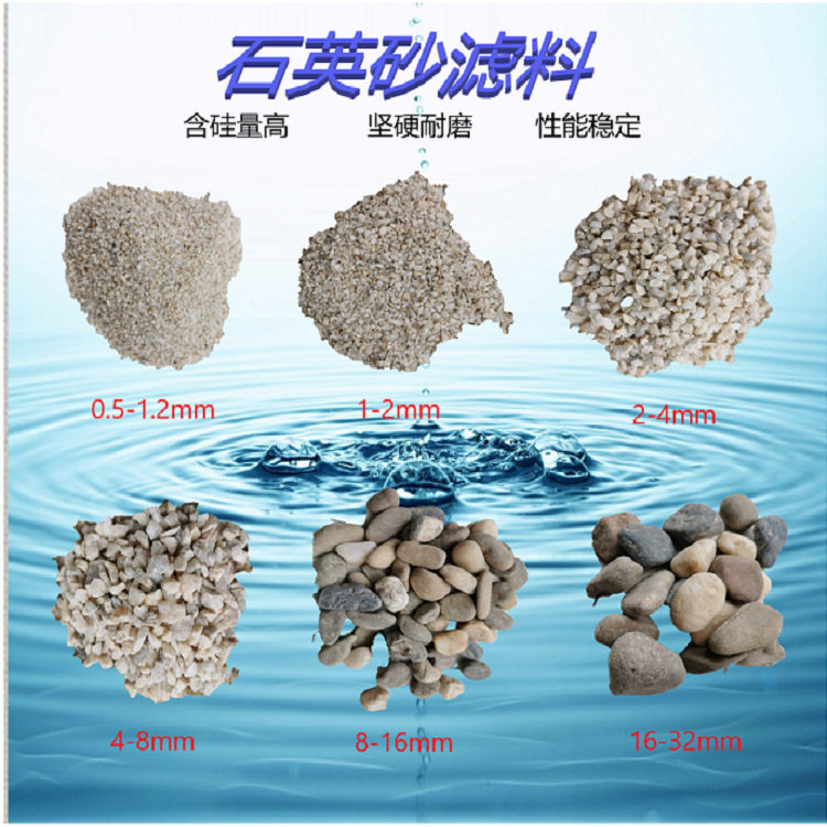 石英砂滤料水处理石英砂用滤料净水滤料颗粒净水工业污水过滤滤料
