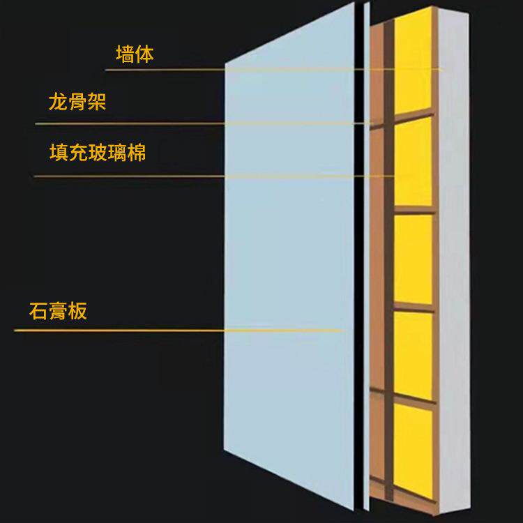 填充隔音材料防火棉地下车库ZXU楼层隔风管保温声吸降噪音玻璃棉