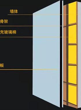 填充隔音材料防火棉地下车库ZXU楼层隔风管保温声吸降噪音玻璃棉