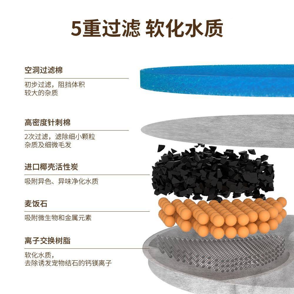 智能宠物饮机滤芯水活性炭滤棉过F09形滤净水圆过滤芯猫狗喂水器