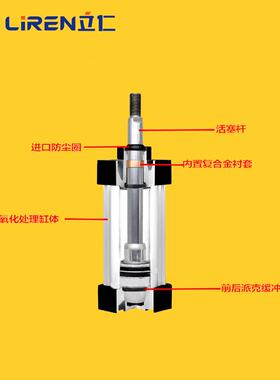 SU气0缸4050680101251KSZ6020S0X100X200X00方型大推力气缸
