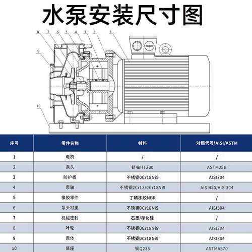 ZLLTS不锈钢卧式单级离心泵冲压ZS0/6泵55不地锈钢冲压增压暖循环