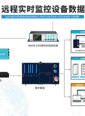 ESD804D智阻能联4接地监控仪实时数显CSD4804D值手腕带静电监控网