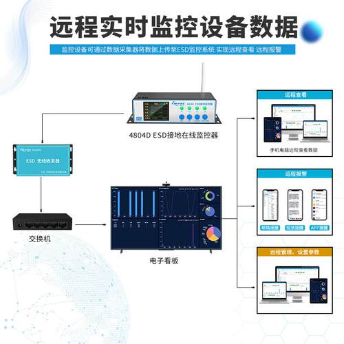 ESD804D智阻能联4接地监控仪实时数显CSD4804D值手腕带静电监控网