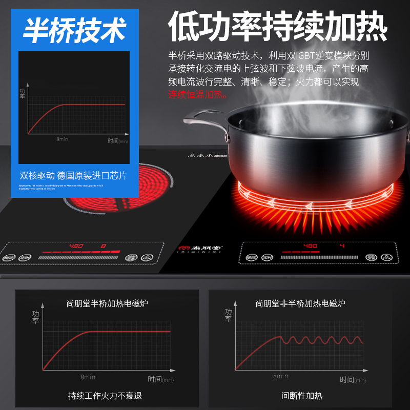 尚朋堂YS-IC3H23 家用嵌入式头电磁炉 德国面板灶电陶炉