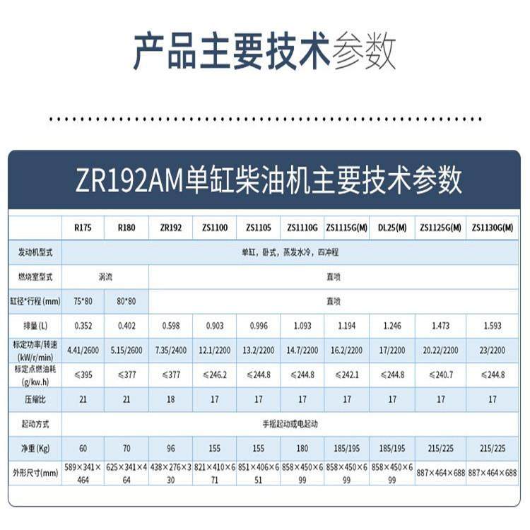 常州Z192柴0油机发动FMU机单R缸用水冷电启动1马力农小型发动机
