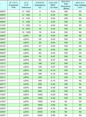 风华CB贴片磁珠1206W0R30R60R100R120220R300RR600RCLF1K