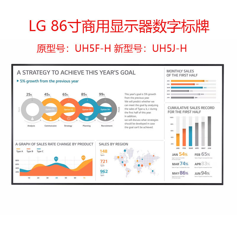 LG86英寸商用广告机DVIDP
