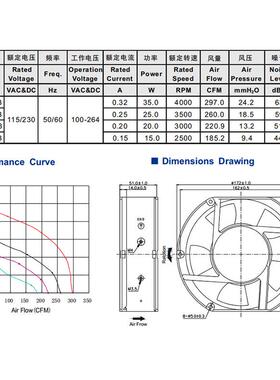 C117251机箱散热风扇2M透明双层叶直流AMY风扇