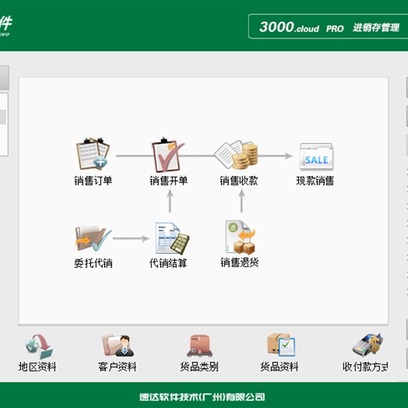 速达软件3000财务进销存维护售后问题安装账数据恢复修复服务