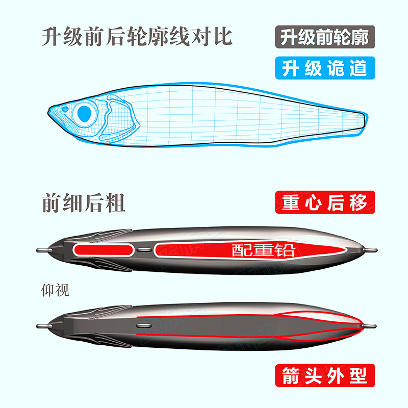 新款蓝旗鱼 假饵新诡道 升级版铅笔 超级远投翘嘴沉水路亚饵鱼饵