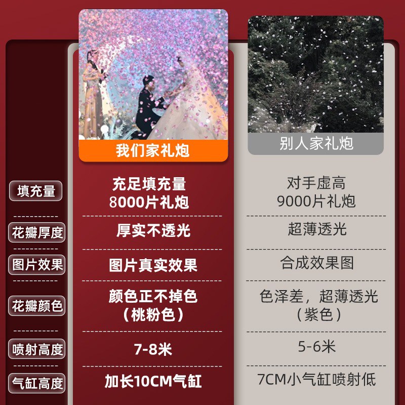 花瓣雨礼花结婚礼炮浪漫婚礼筒炮彩带喷手拧花筒喷花婚庆用品大全