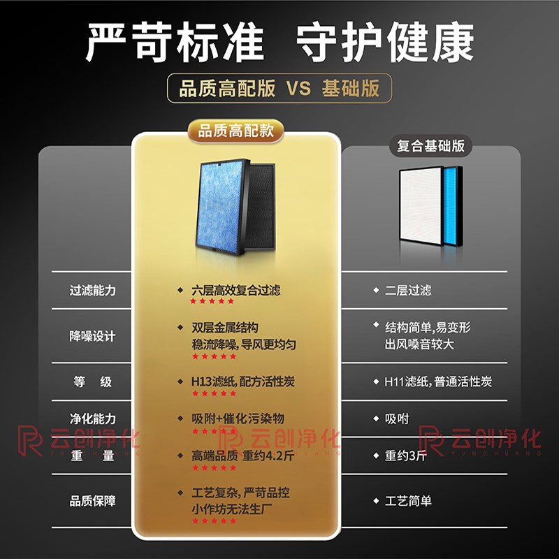 适配LONDES欧朗德斯空气净化器滤芯KJ900F-5抗菌 除醛5S过滤网