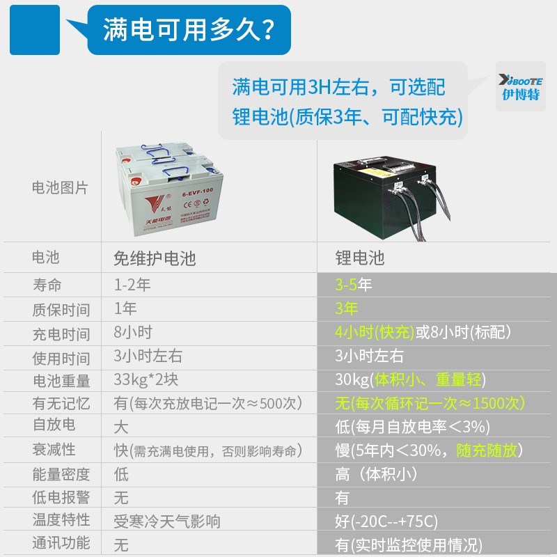 无线充电式工业用吸尘器工厂车间仓库锂电大功率吸粉尘石子渣