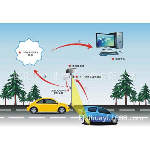 ZX供微波交通检测器（含远程调试现场调试）Tractech T-11