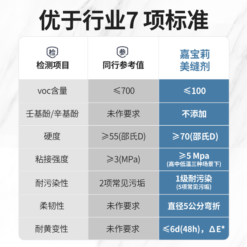 【工长购10组】嘉宝莉水性美缝剂瓷砖地砖专用防水防霉家用填缝剂