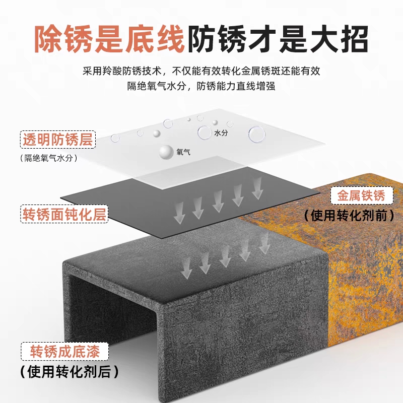 铁锈转换剂除锈防锈刷喷生锈之处变成漆膜无须打磨省时省力锈除掉