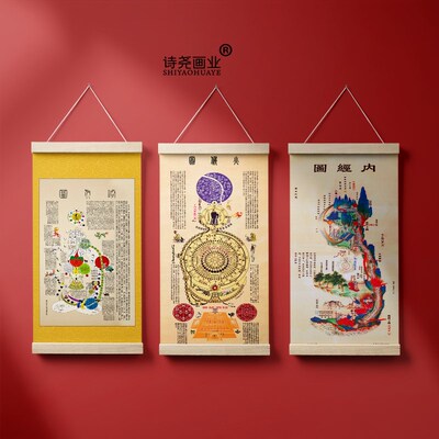 修真内外火候图内经图古风老式手工家用定制供奉挂画竖版挂墙