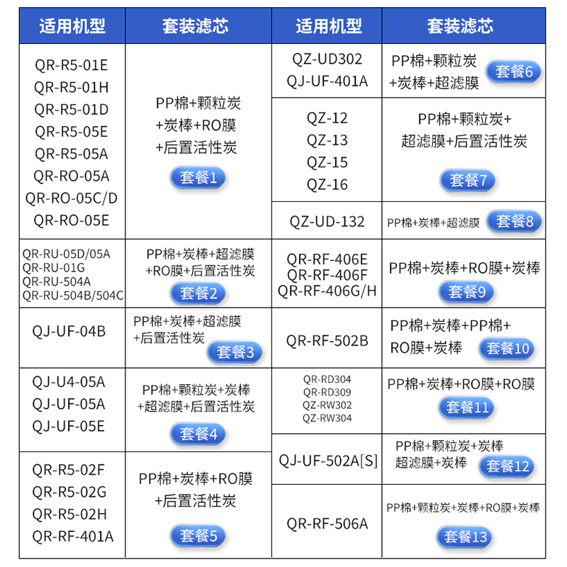 通用沁园净水器滤芯全qr-ro-05 rf-1 2  01D