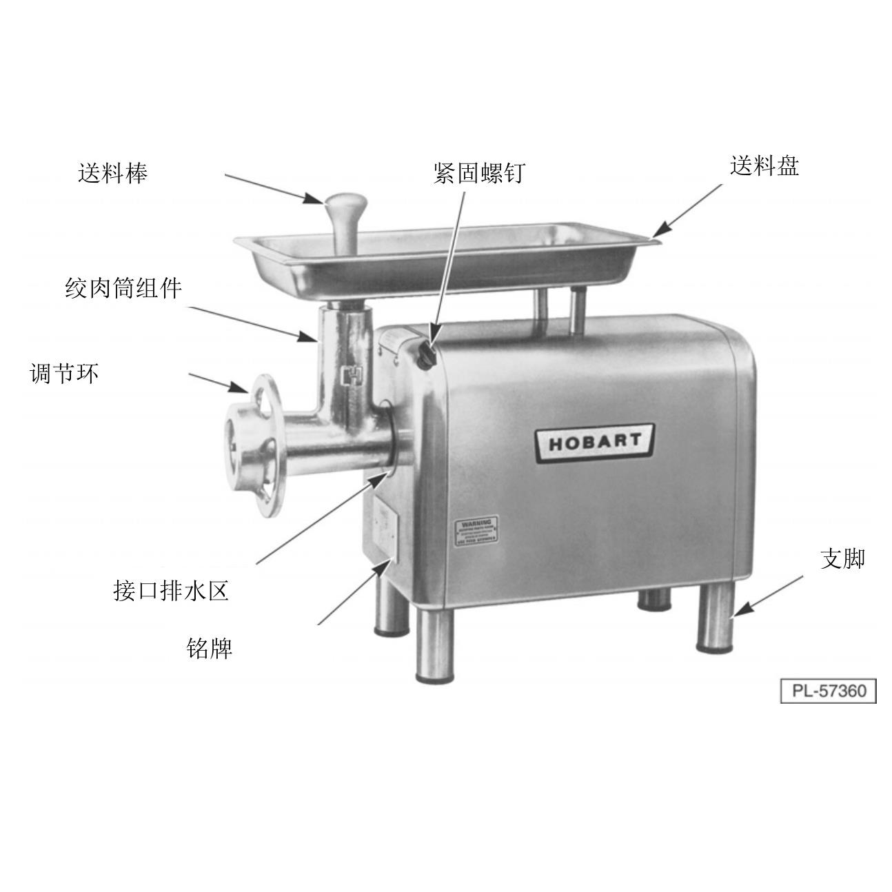 供应美国霍巴特绞肉机4822酒店食堂工厂商用厨房设备